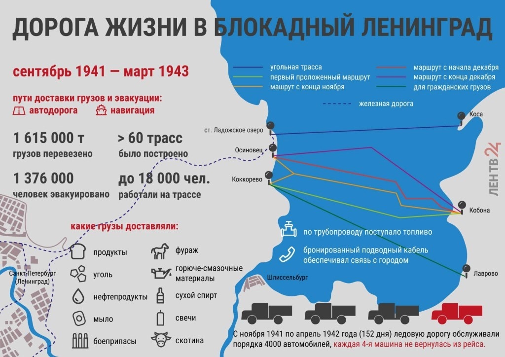 Памятники на дороге жизни блокадного ленинграда схема