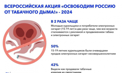 Всероссийская акция «Освободим Россию от табачного дыма!» - 2024 